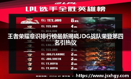 王者荣耀意识排行榜最新揭晓JDG战队荣登第四名引热议