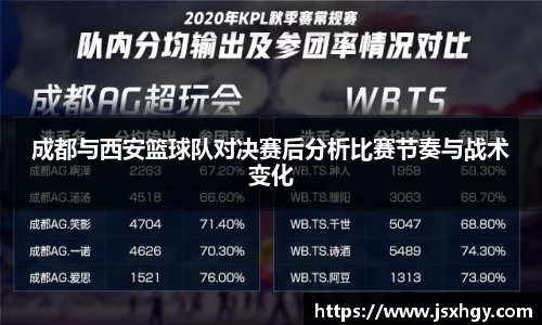 成都与西安篮球队对决赛后分析比赛节奏与战术变化